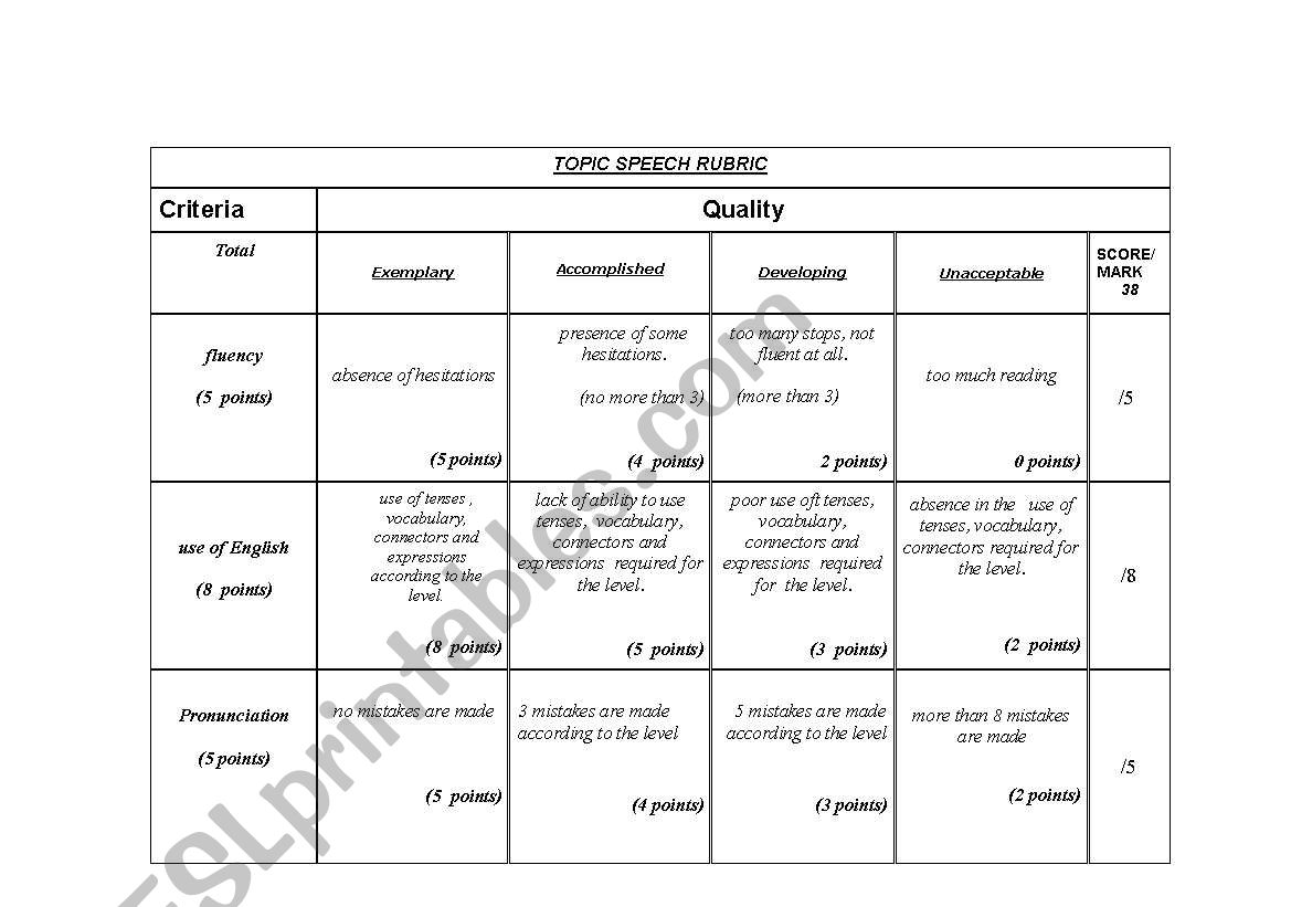 RUBRIC TO ASSESS ORA WORK 2 worksheet