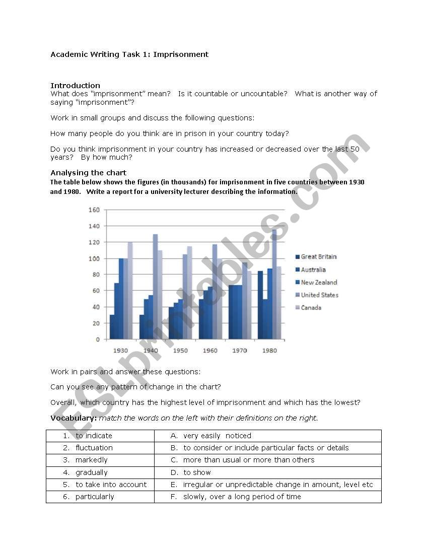 IELTS Academic Writing Task 1 Imprisonment