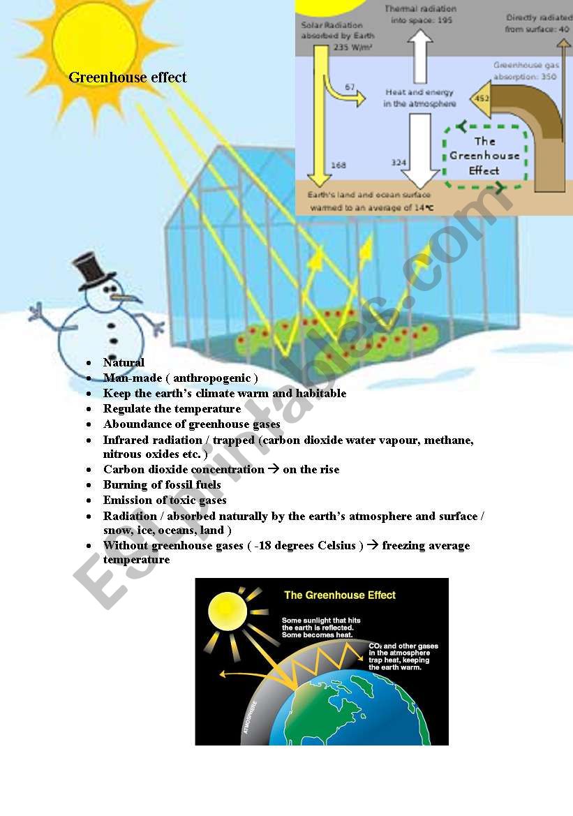Greenhouse Effect ESL Worksheet By Viag