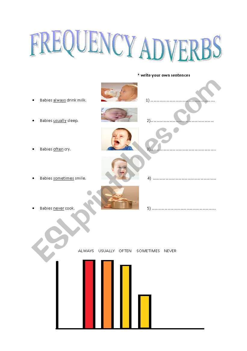 Frequency adverbs worksheet worksheet