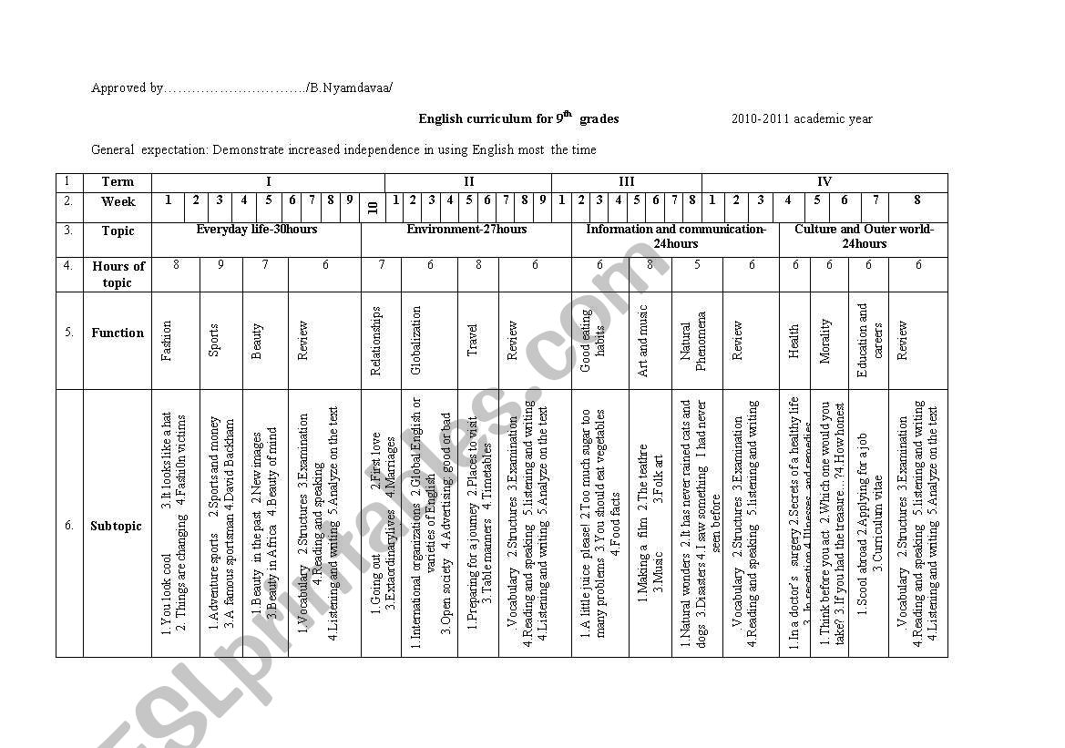 lesson plan worksheet