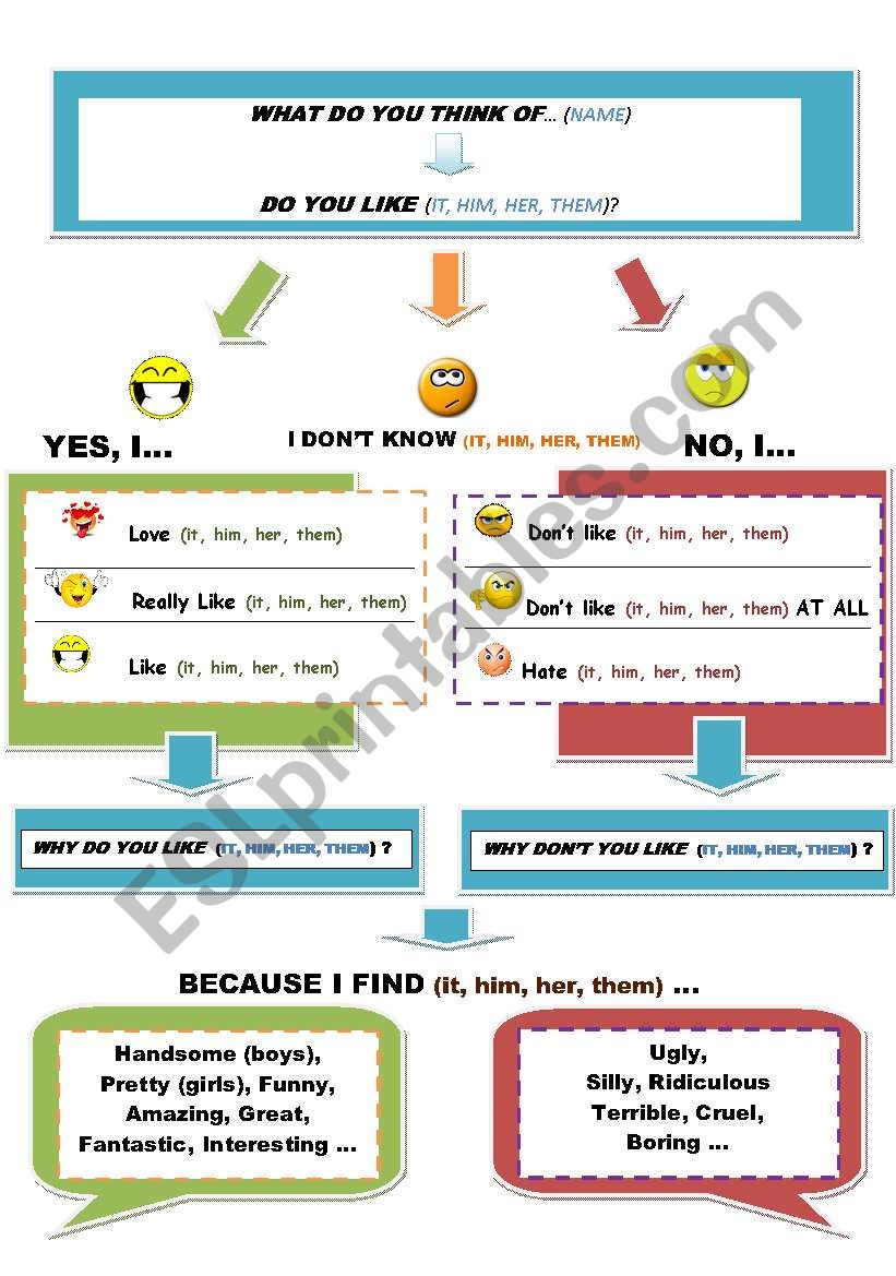 Likes / Dislikes (Speaking Template)