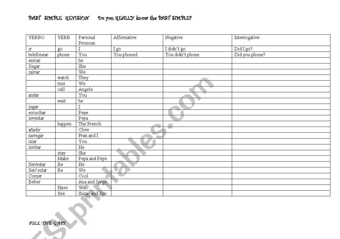 Revision of Past Simple ( for SPANISH students)