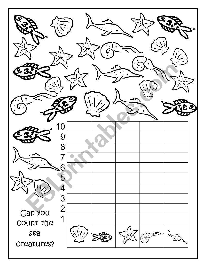 Sea Creatures Data Handlang Graph