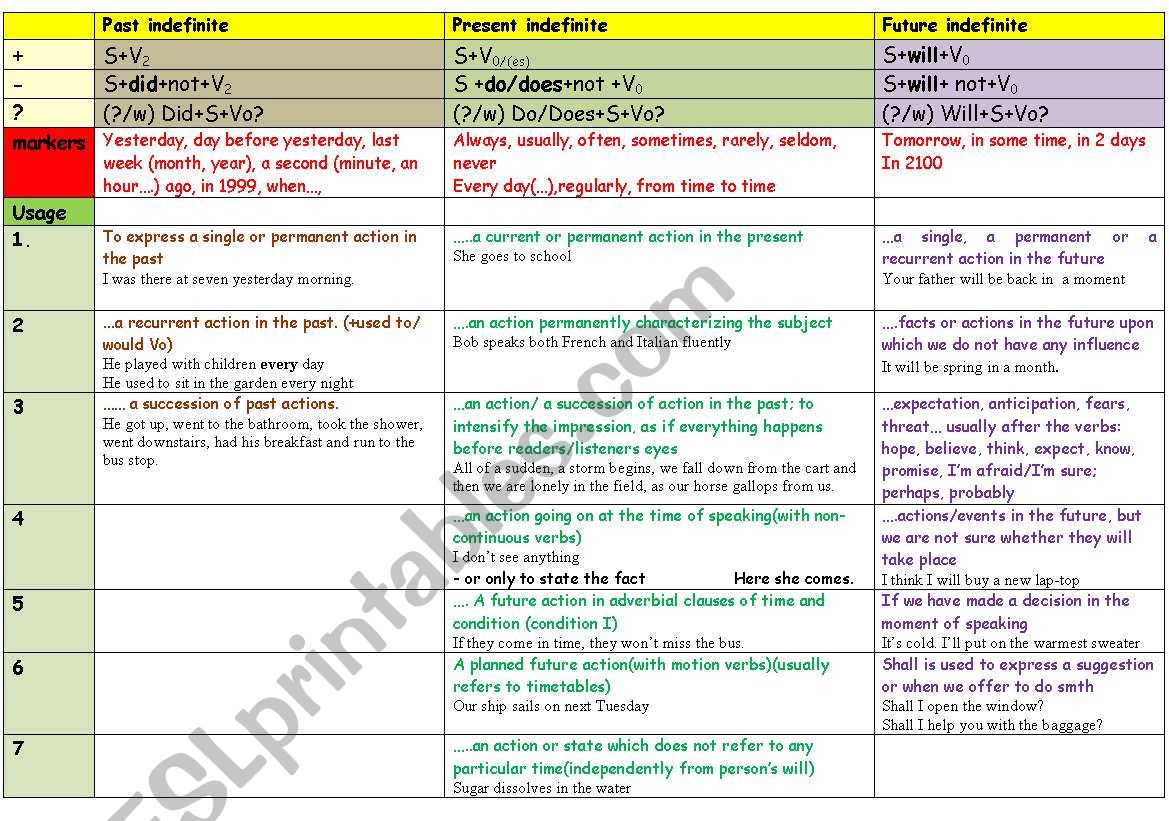 ALL GRAMMAR TENSES. USAGE. EXAMPLES