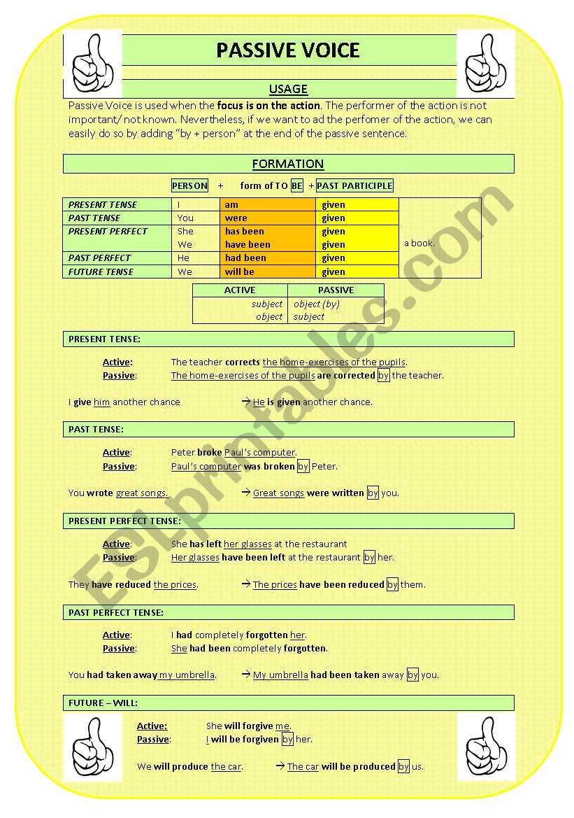 PASSIVE VOICE worksheet