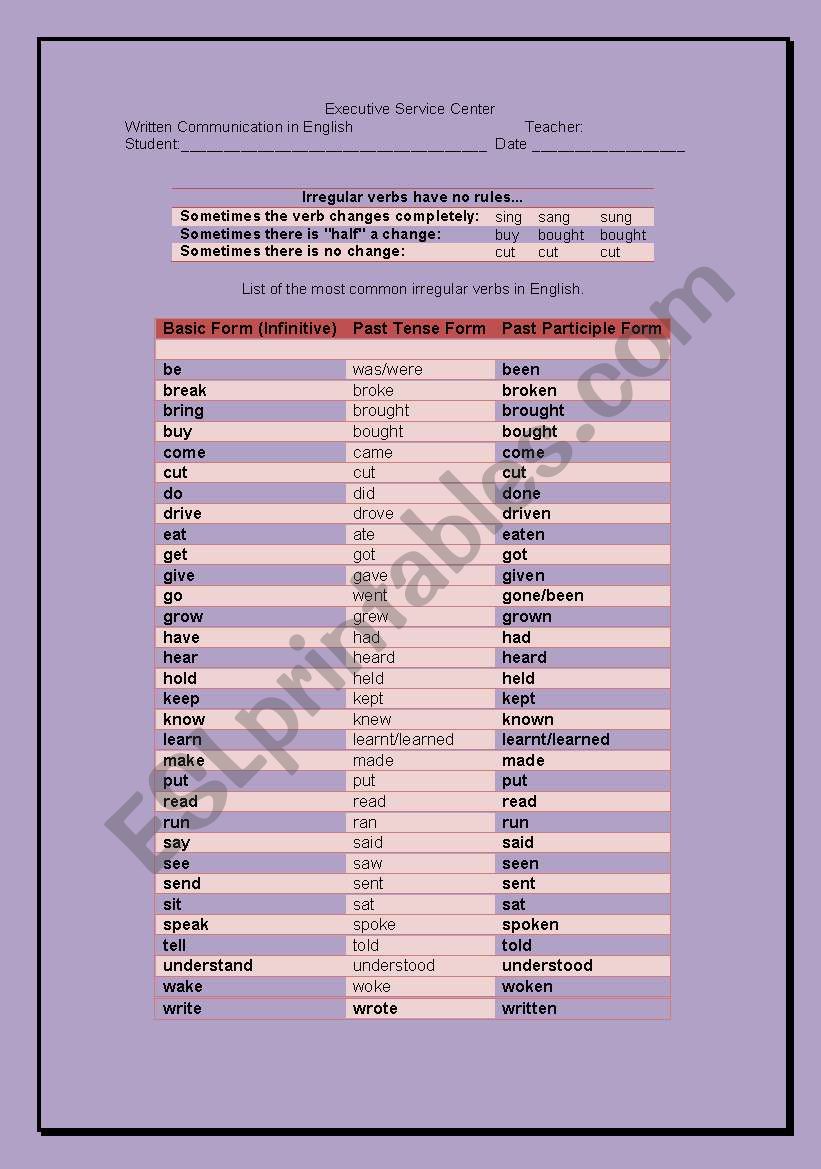 List of the most common irregular verbs