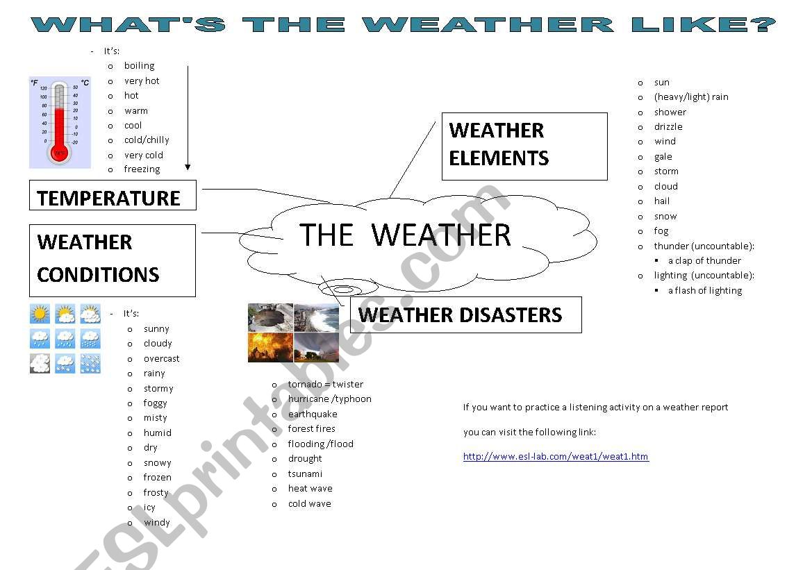 weather vocabulary map worksheet