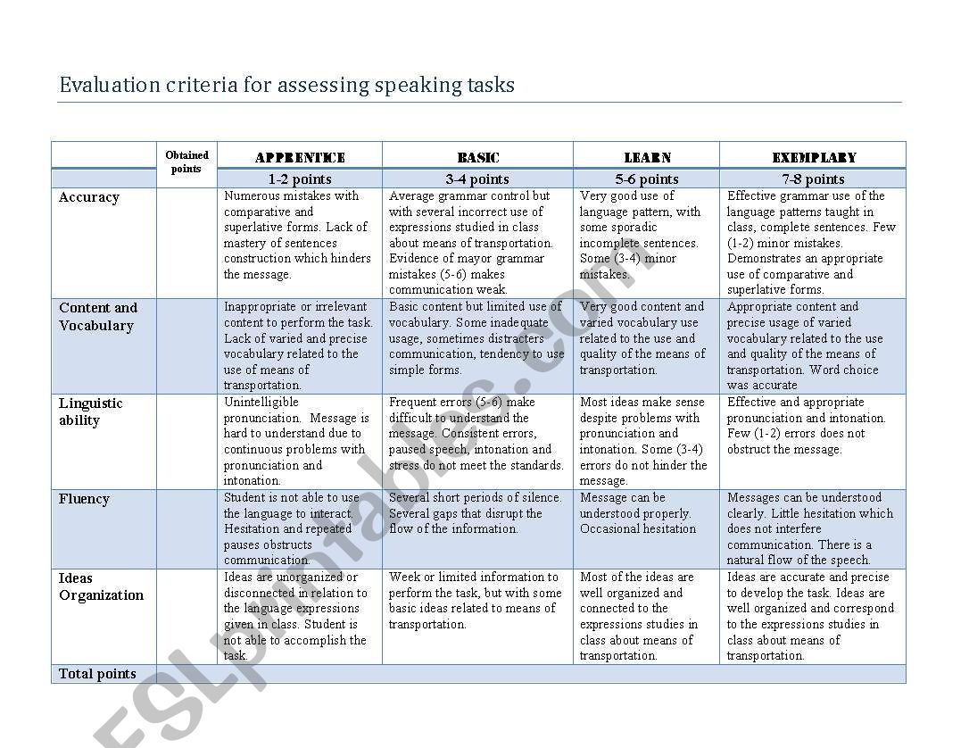 Speaking rubric worksheet