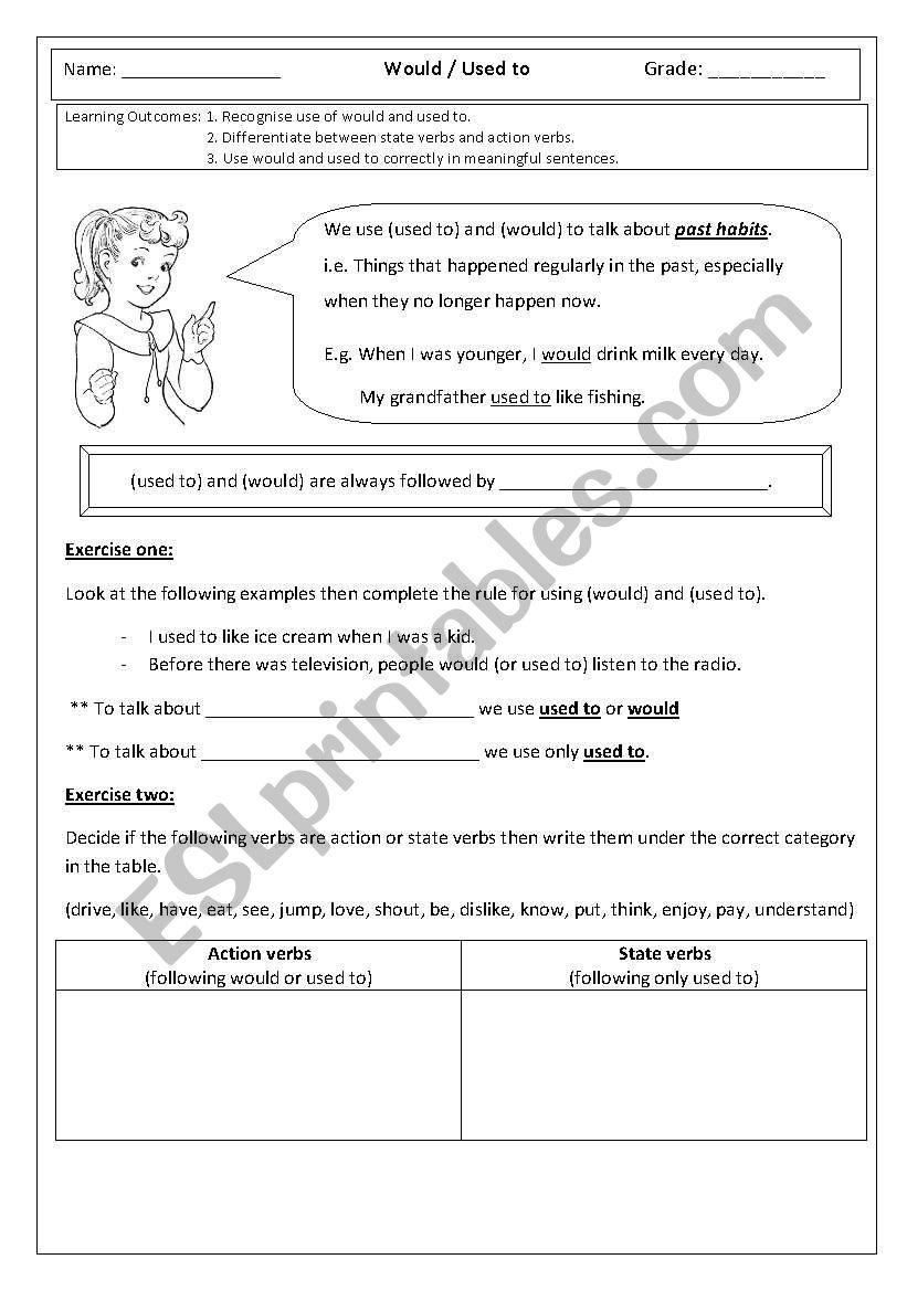 Would and Used to worksheet