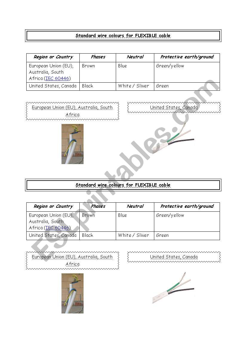 Standard colours for electric flexible cables