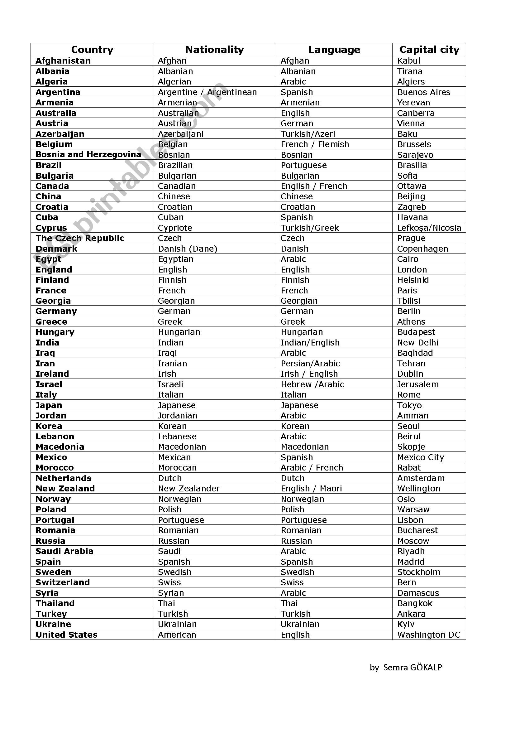 countries worksheet