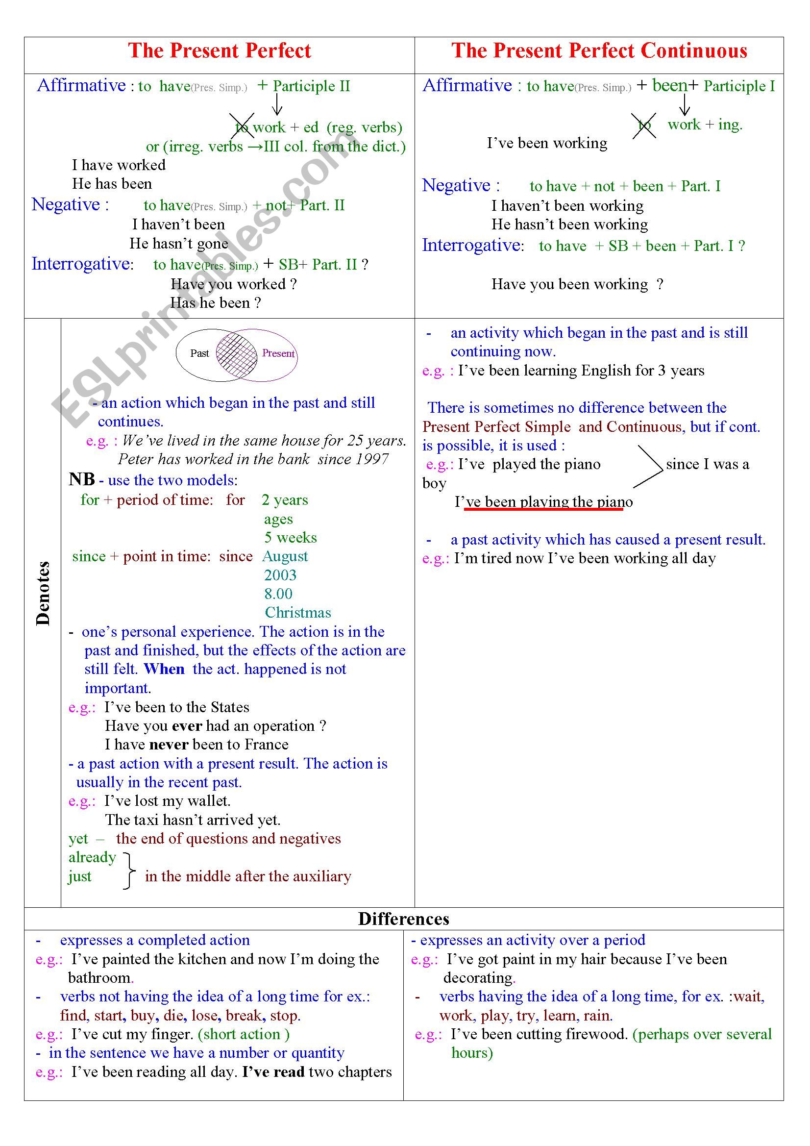 Present Perfect worksheet