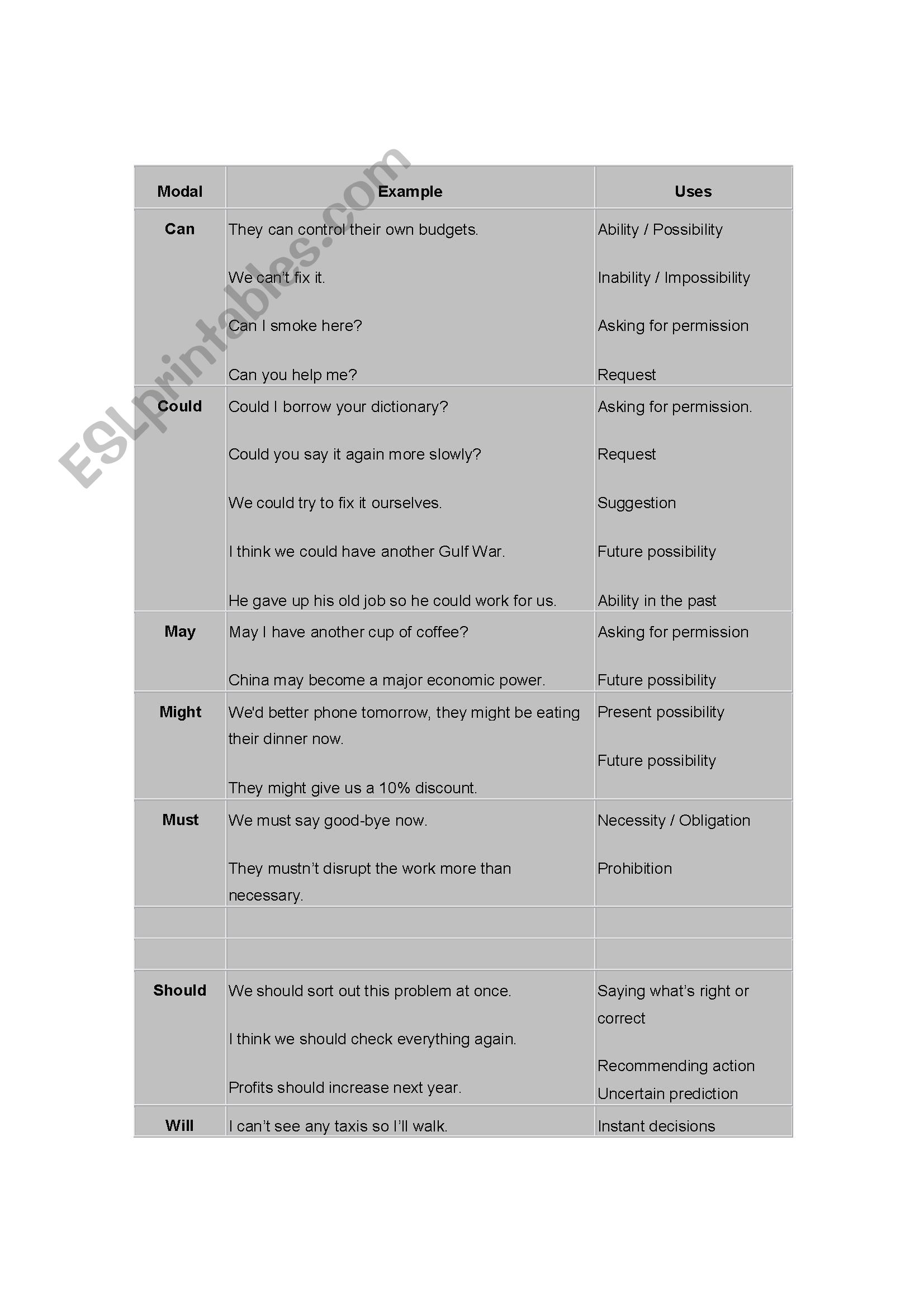 modal verbs worksheet