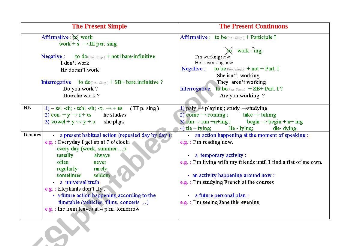 English Tenses worksheet