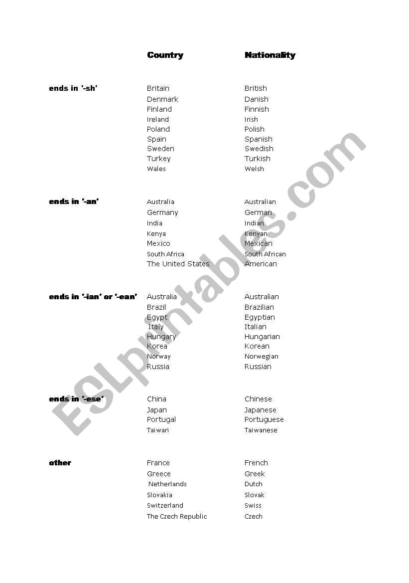 Countries and nationalities worksheet