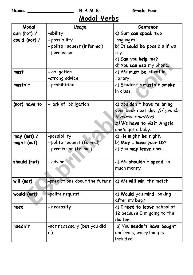 Modals worksheet