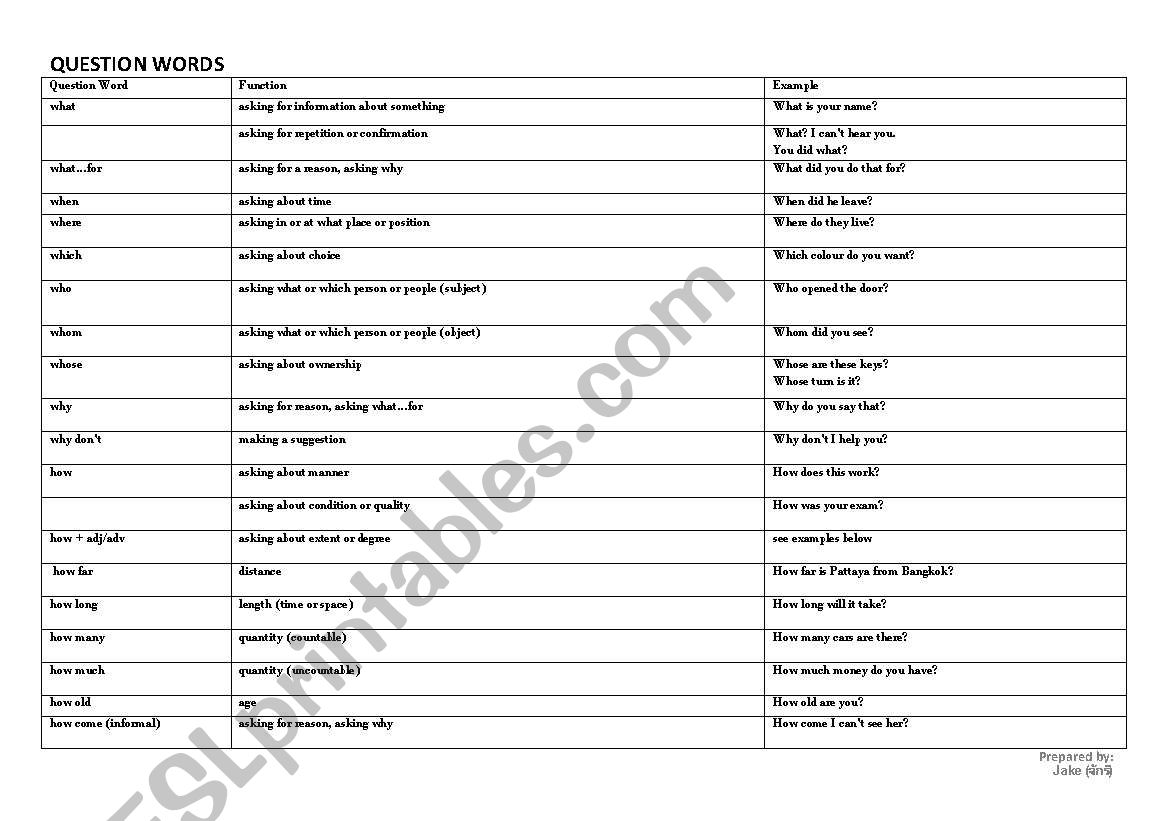 QUESTION WORDS worksheet