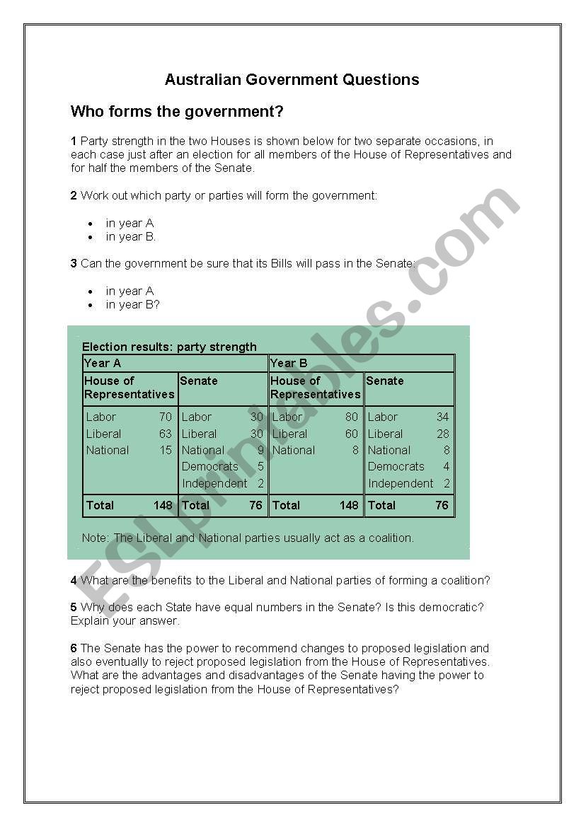 Who forms Australian Government