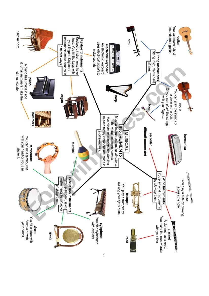 Musical Instruments - Concept Map / Mind Map