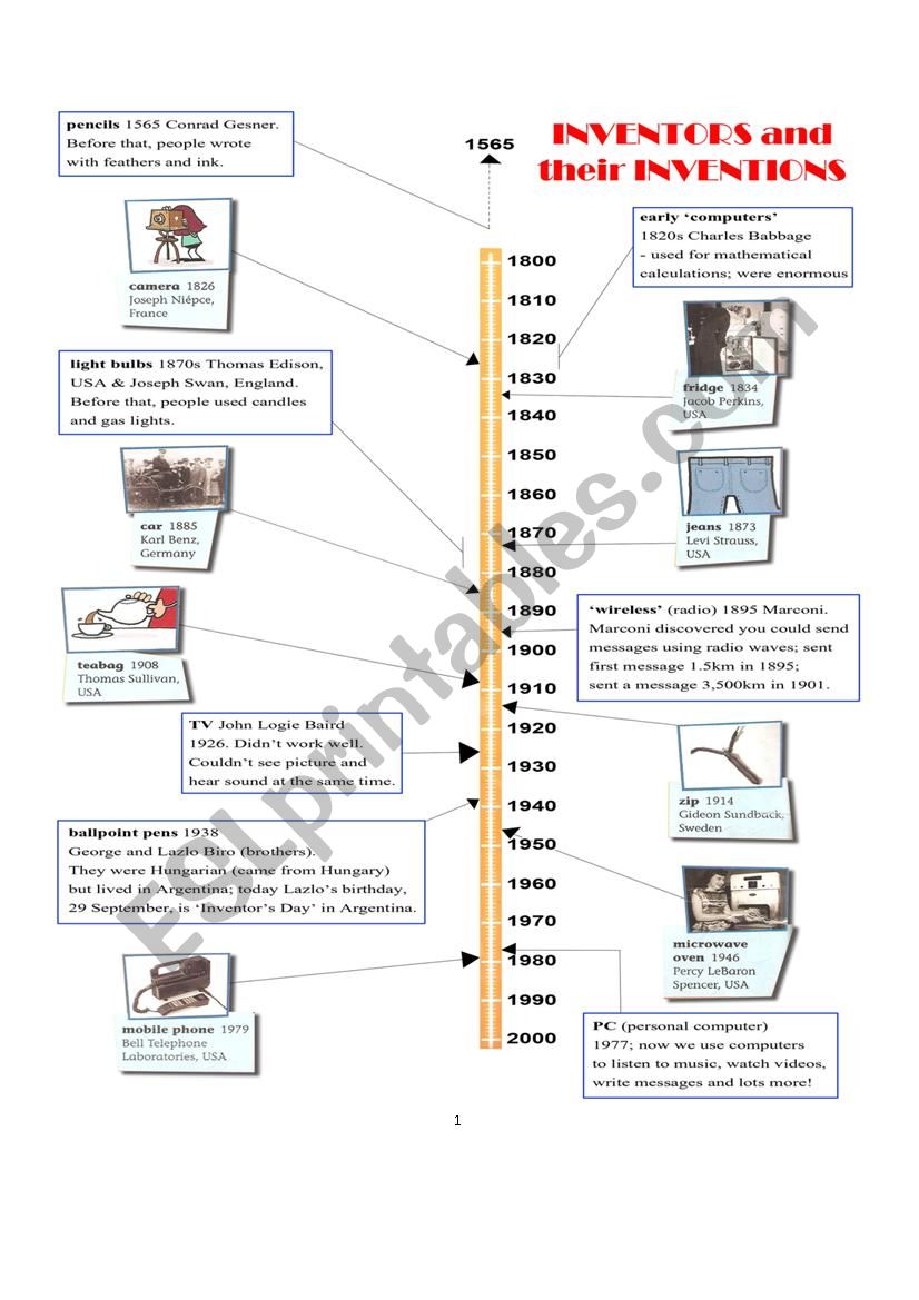 Inventors and Inventions TIMELINE