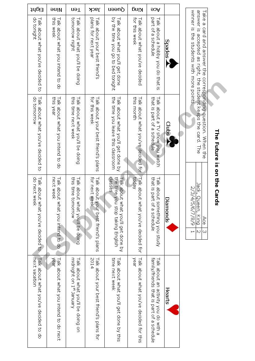 Future conversation cards worksheet