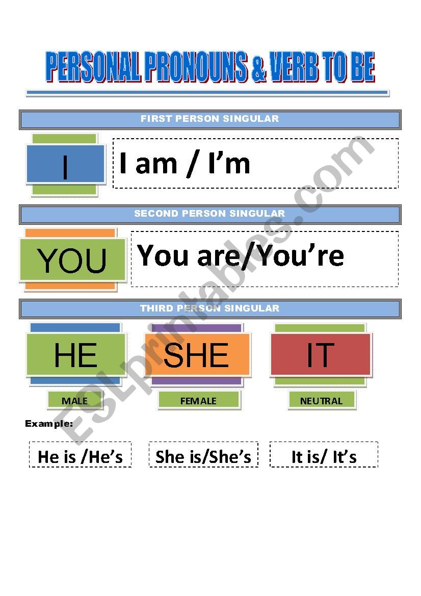 Personal Pronouns and Verb To Be