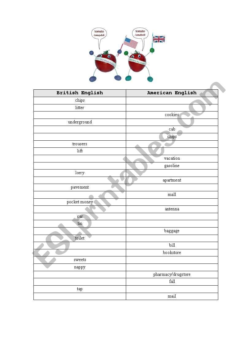 British English vs American English