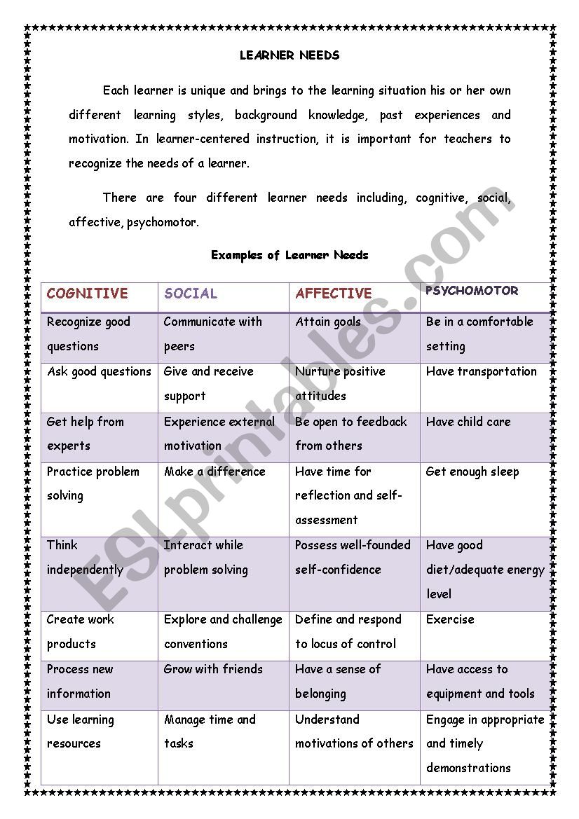 learner needs worksheet