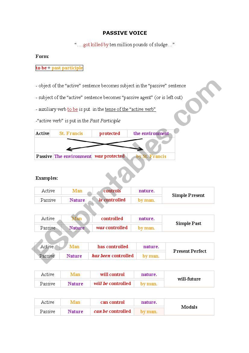 Passive Voice worksheet