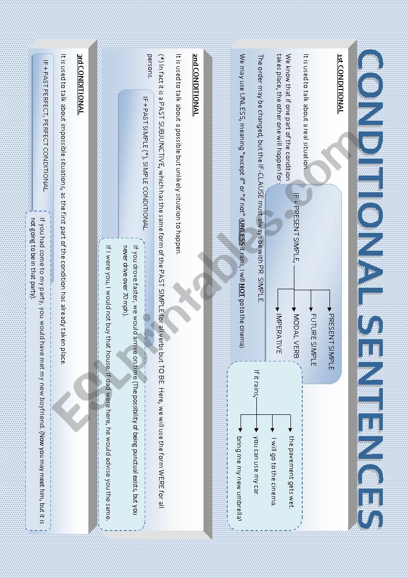 CONDITIONAL SENTENCES worksheet