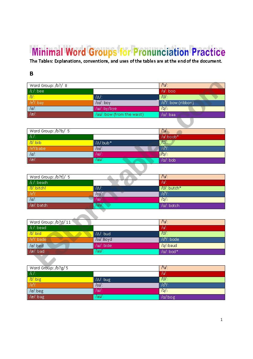 Minimal Word Groups, Part 1 worksheet