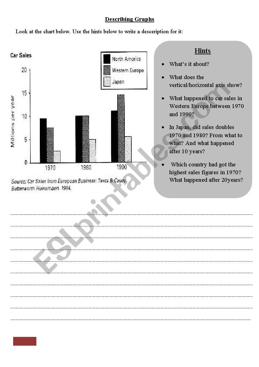 Describing Graphs Paragraph worksheet