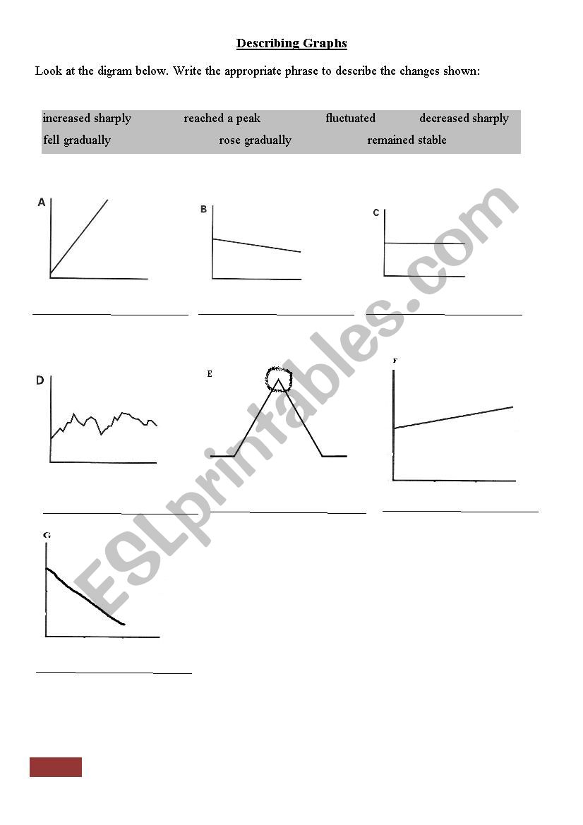 Describing Graphs worksheet