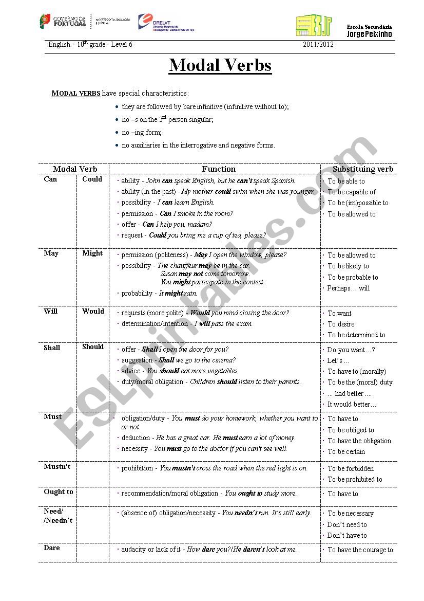 Modal verbs - presentation and exercises