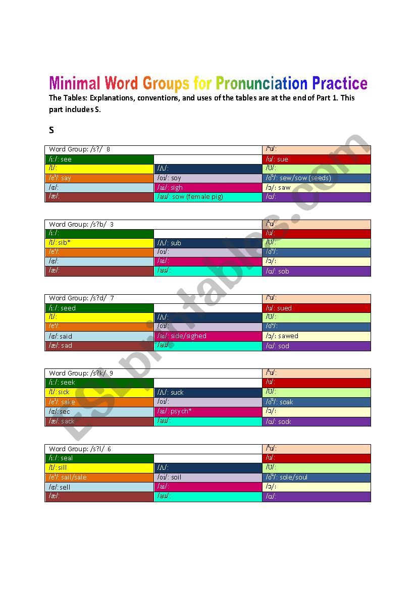 Minimal Word Groups, Part 4 worksheet