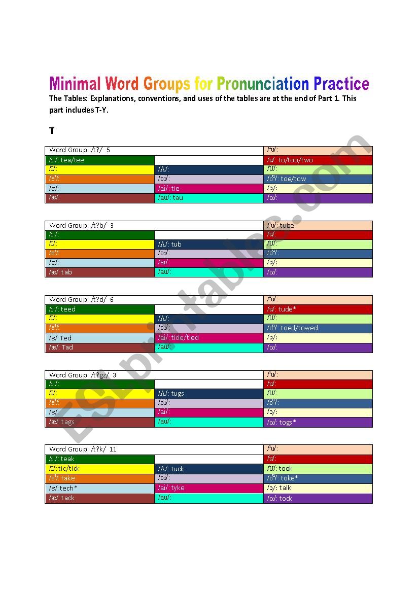 Minimal Word Groups, Part 5 worksheet