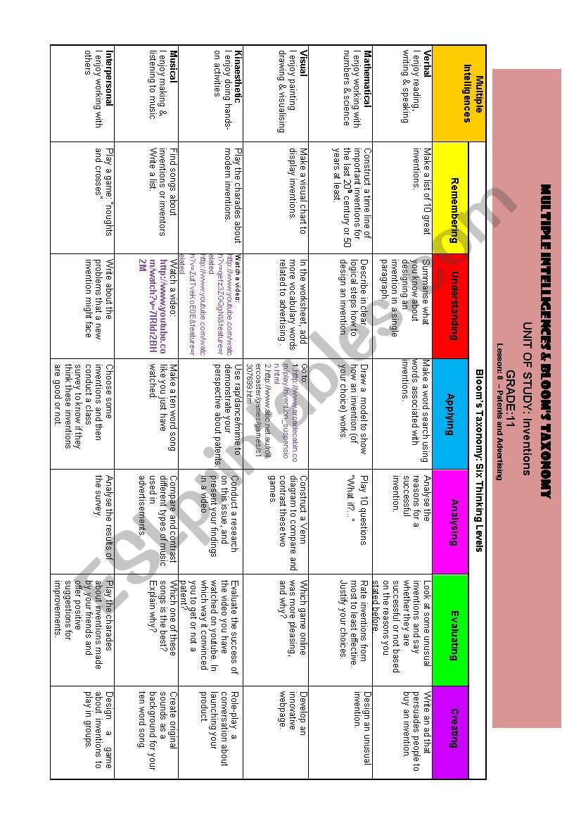 Inventions using multiple intelligences and blooms taxonomy