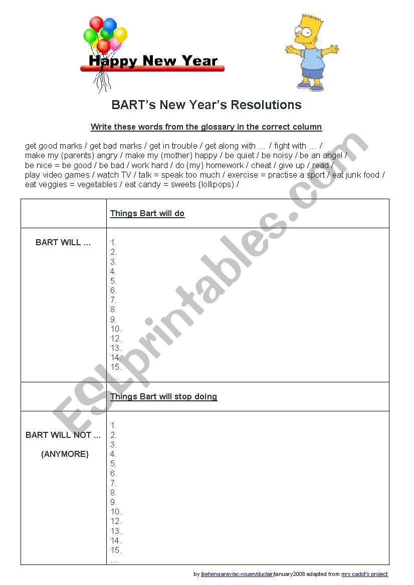 barts resolution worksheet