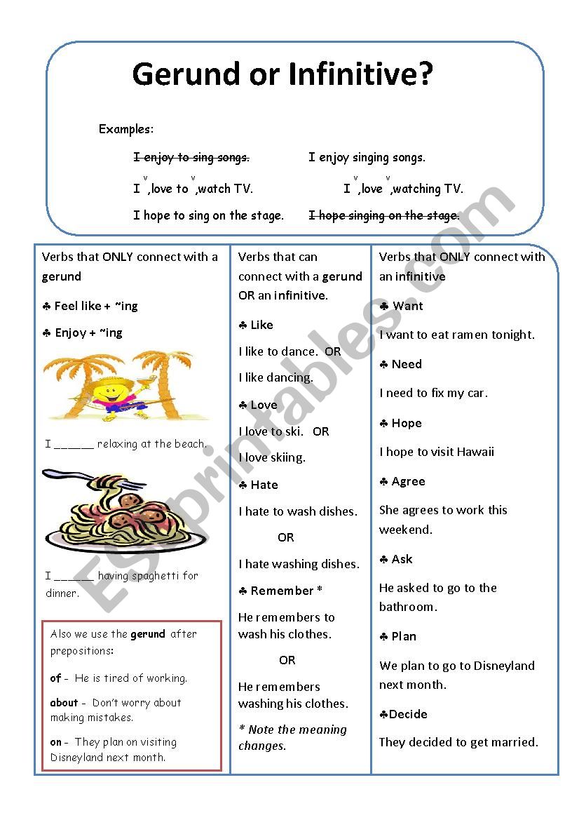 Gerund or Infinitive? worksheet