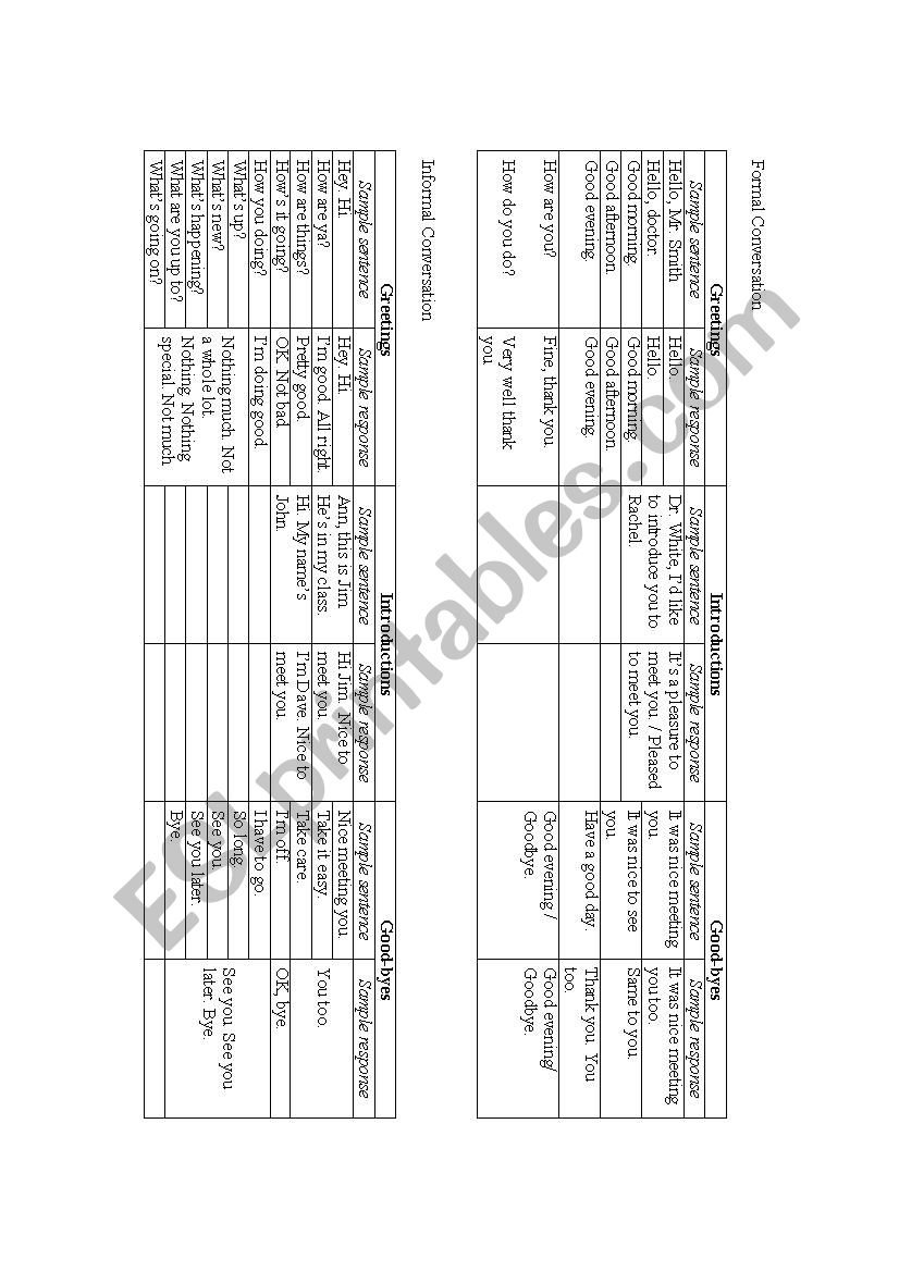 Formal vs Informal Greetings Chart