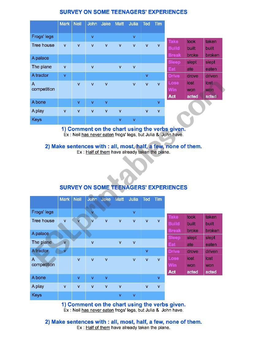 Survey on some teenagers experiences - Present Perfect