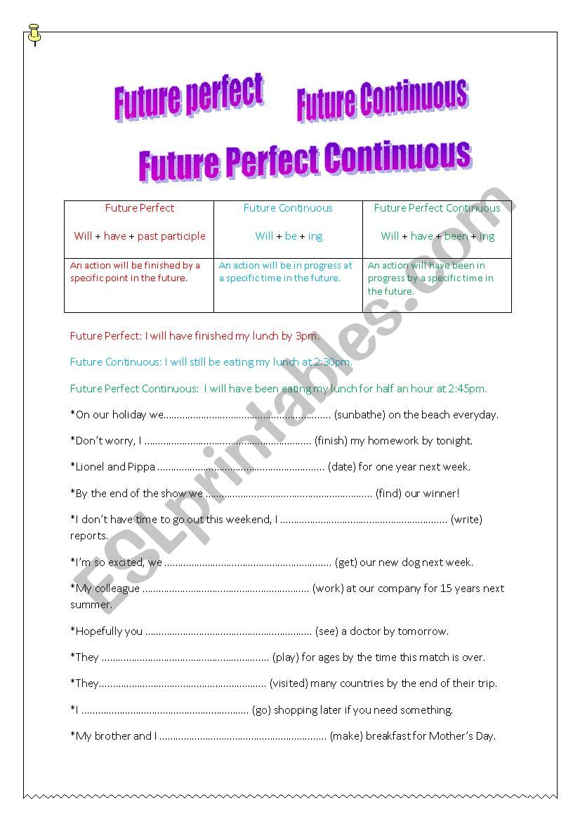 Future Tenses - Future Perfect, Future Continuous, Future Perfect Continuous