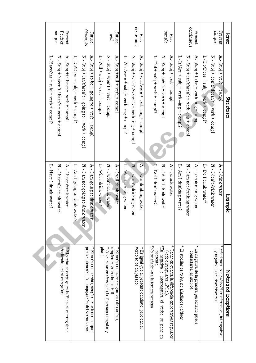 Verb tenses draft worksheet