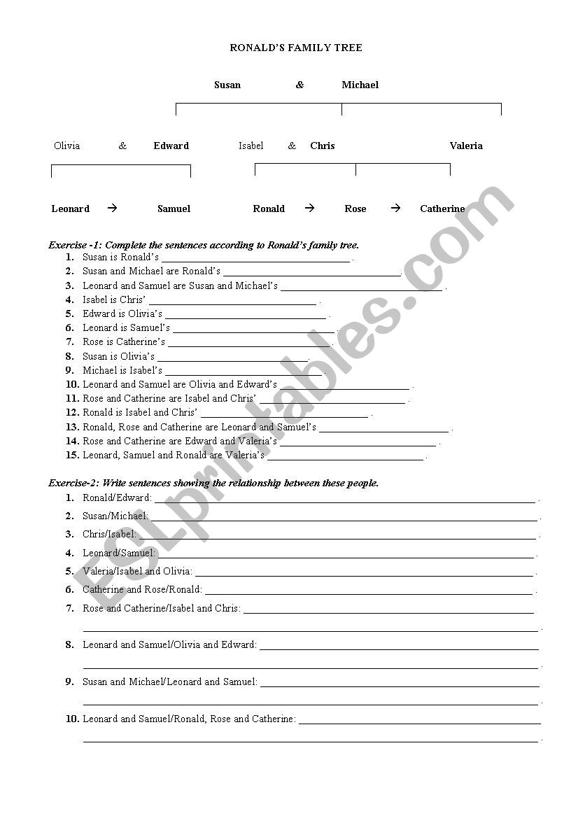 Ronalds Family Tree worksheet