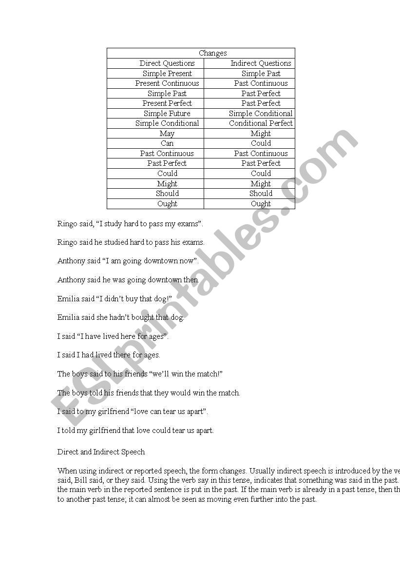 Indirect Spech worksheet