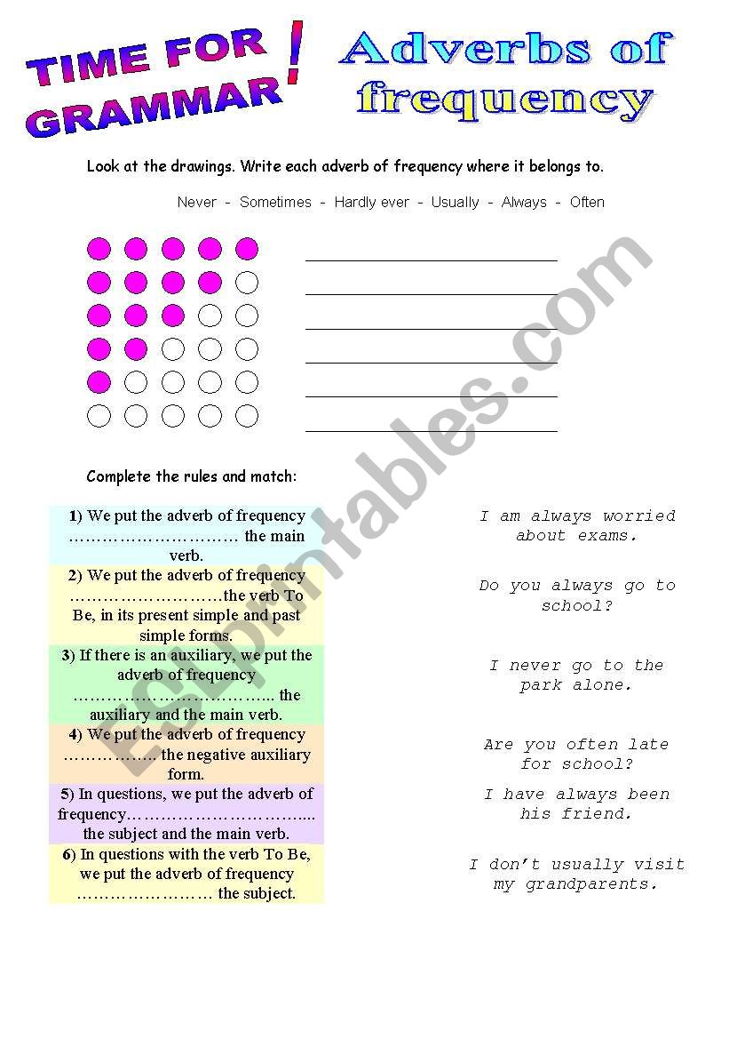 ADVERBS OF FREQUENCY worksheet