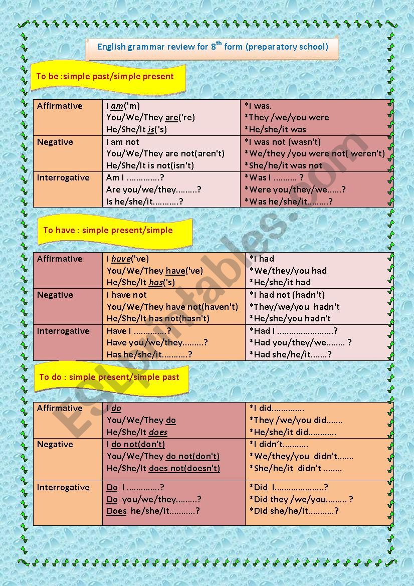 review of language rules with examples .