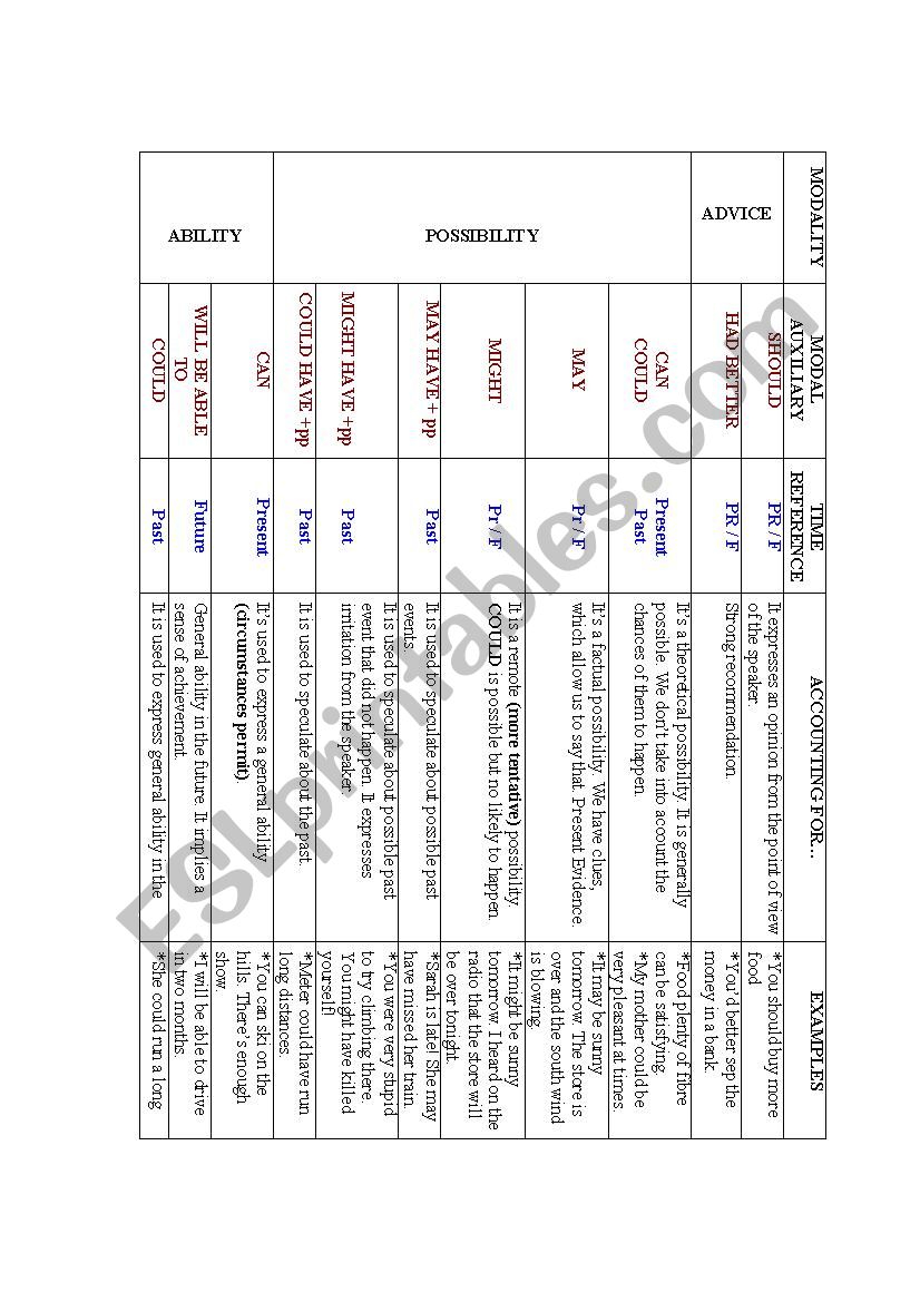 Modal Verbs  worksheet