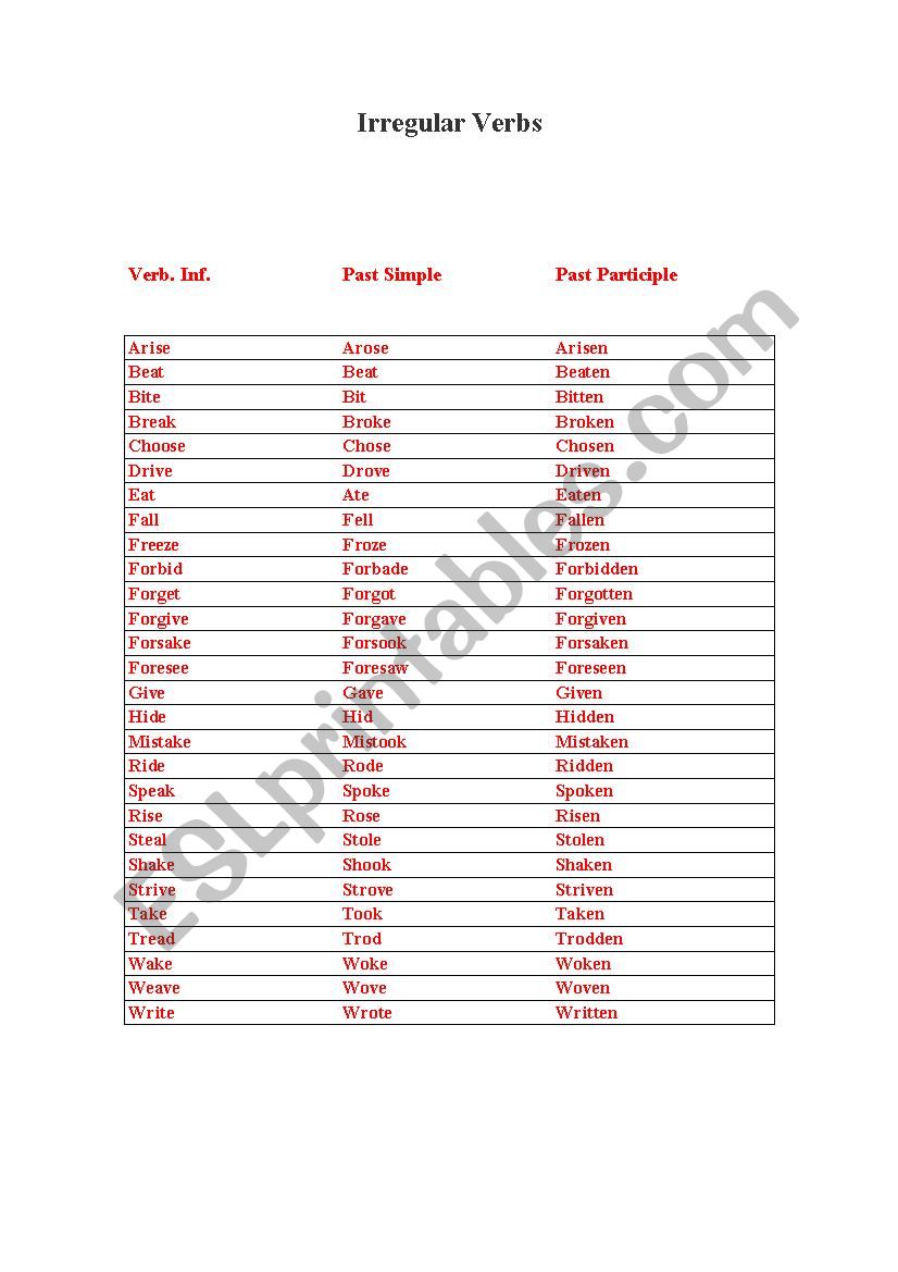 Irregular Verbs (organised list)